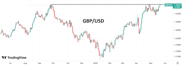 Сложности на рынке госдолга США давят на курс доллара